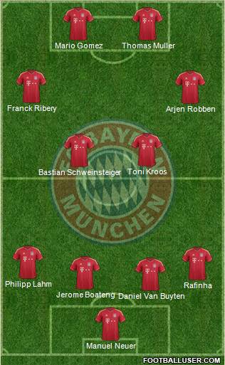 FC Bayern München Formation 2012