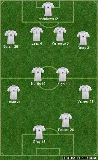 Leeds United Formation 2012