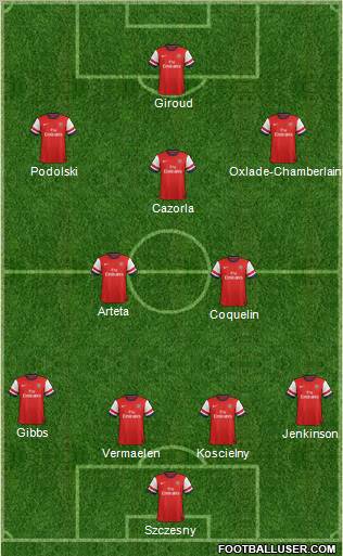 Arsenal Formation 2012