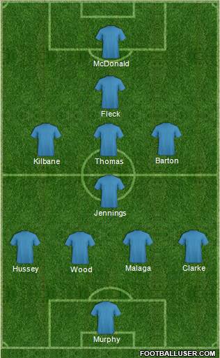 Championship Manager Team Formation 2012