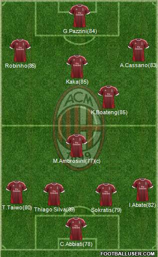 A.C. Milan Formation 2012