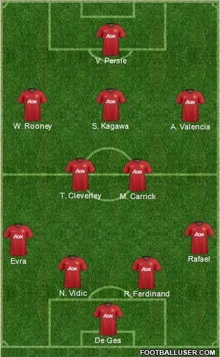 Manchester United Formation 2012