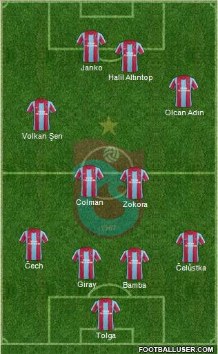 Trabzonspor Formation 2012