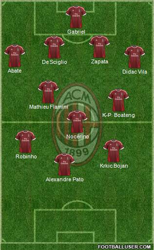 A.C. Milan Formation 2012