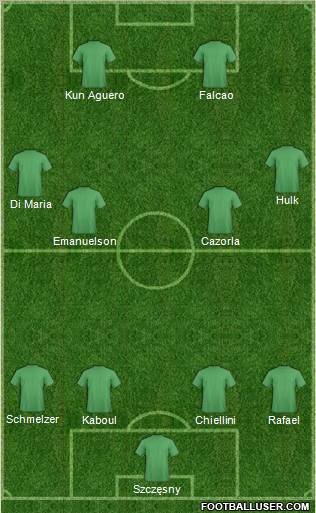Dream Team Formation 2012