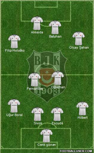 Besiktas JK Formation 2012
