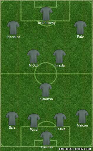 Champions League Team Formation 2012