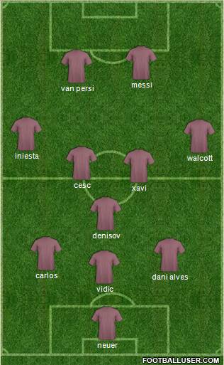 Dream Team Formation 2012