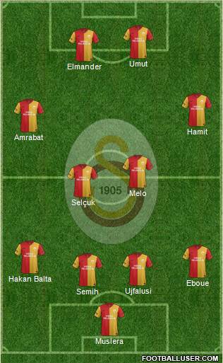Galatasaray SK Formation 2012
