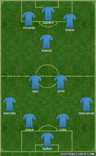 Dream Team Formation 2012