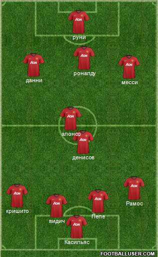 Manchester United Formation 2012