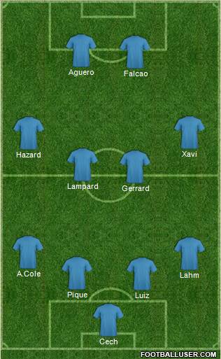 Dream Team Formation 2012