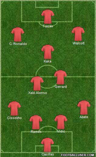 Dream Team Formation 2012