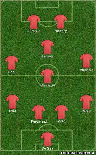 Dream Team Formation 2012