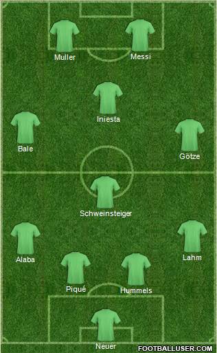 Dream Team Formation 2012
