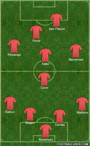 Fifa Team Formation 2012