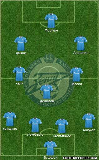Zenit St. Petersburg Formation 2012