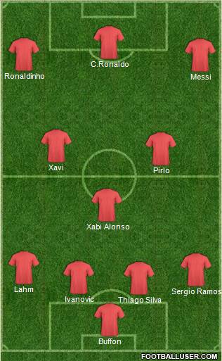 Dream Team Formation 2012