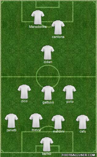 Dream Team Formation 2012