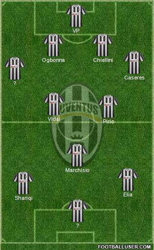 Juventus Formation 2012