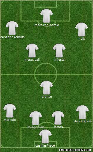 Dream Team Formation 2012