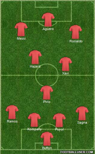 Dream Team Formation 2012