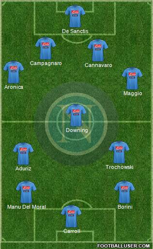 Napoli Formation 2012