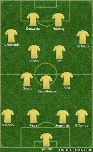 Dream Team Formation 2012
