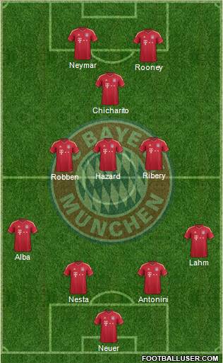 FC Bayern München Formation 2012