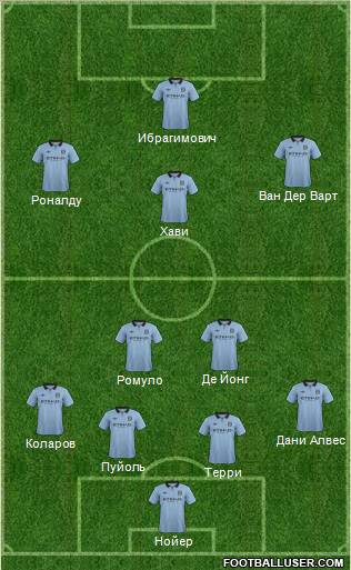 Manchester City Formation 2012