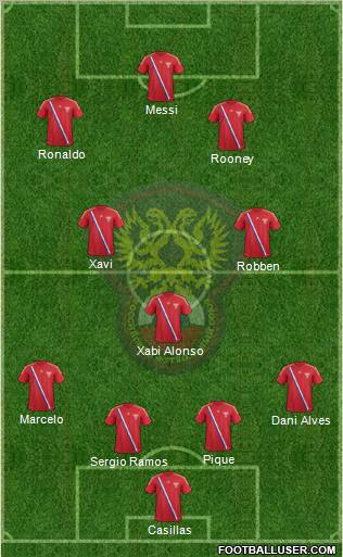 Russia Formation 2012