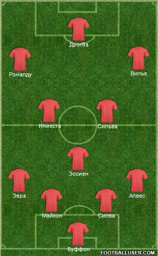 Dream Team Formation 2012