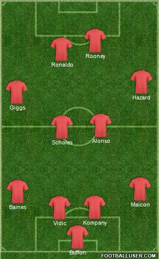 Dream Team Formation 2012