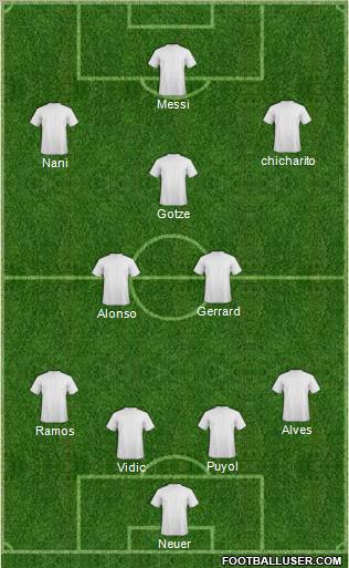 Fifa Team Formation 2012