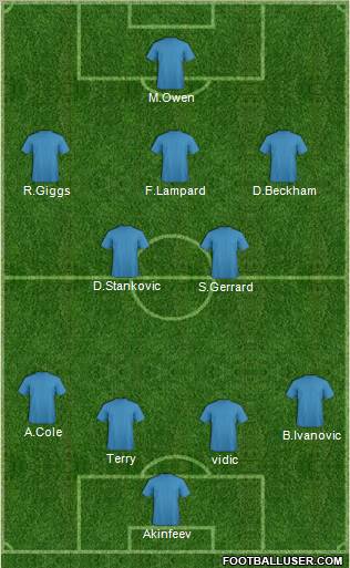 Dream Team Formation 2012