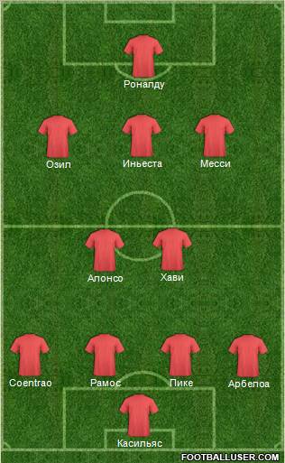 Dream Team Formation 2012