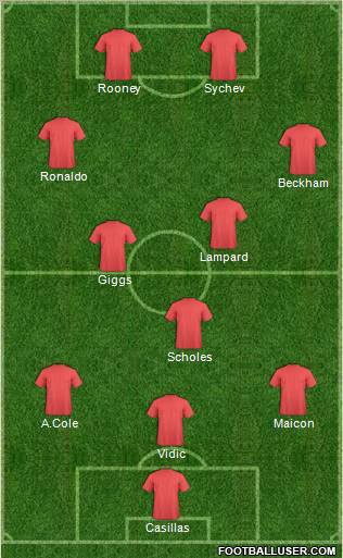 Dream Team Formation 2012