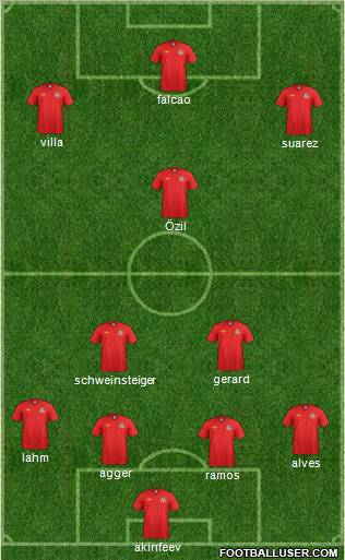 Wales Formation 2012