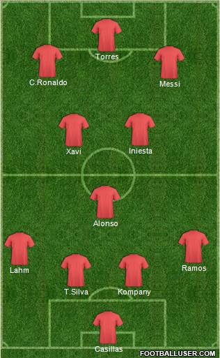 Dream Team Formation 2012
