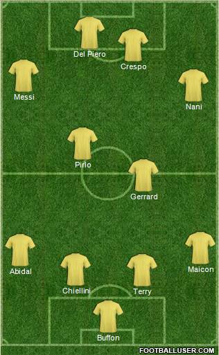 Dream Team Formation 2012