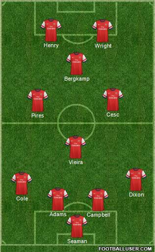 Arsenal Formation 2012
