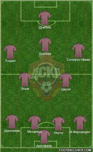 CSKA Moscow Formation 2012