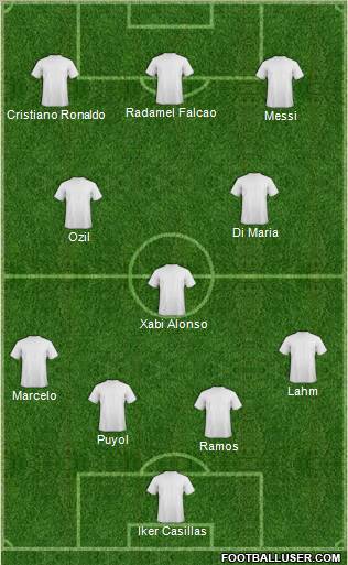 Champions League Team Formation 2012