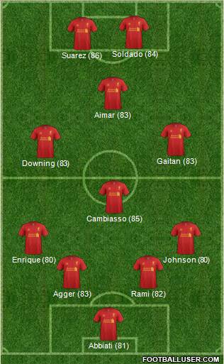 Liverpool Formation 2012