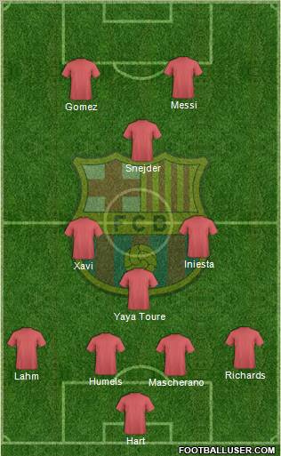 F.C. Barcelona Formation 2012