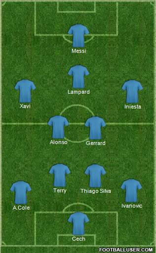 Dream Team Formation 2012
