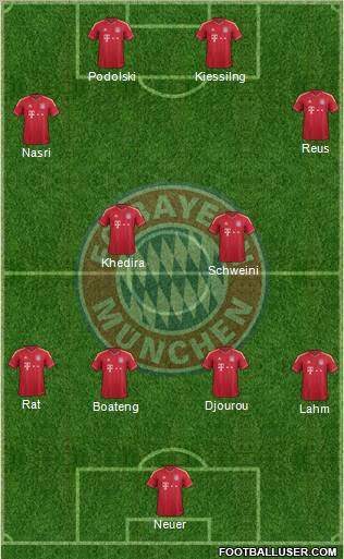 FC Bayern München Formation 2012