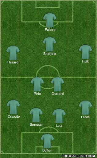 Dream Team Formation 2012
