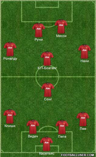 Manchester United Formation 2012