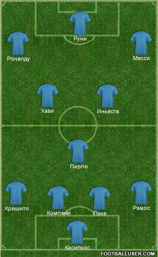 Dream Team Formation 2012